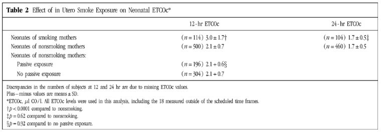 Evaluation of the Direct Antiglobulin