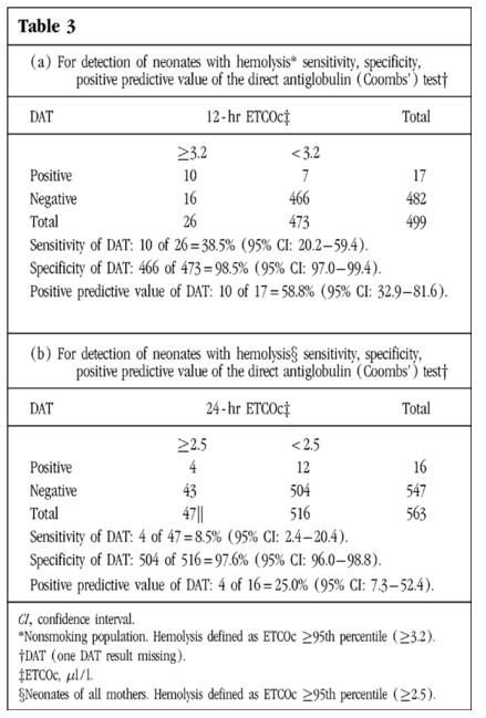 Evaluation of the Direct Antiglobulin