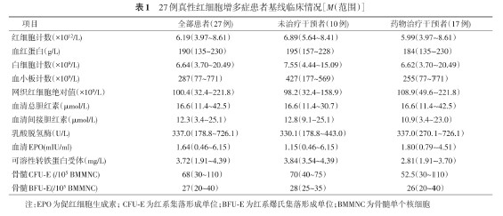 內(nèi)源性一氧化碳呼氣試驗(yàn)檢測(cè)真性紅細(xì)胞增多癥紅細(xì)胞壽命