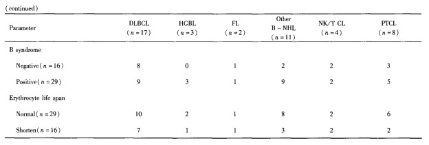 惡性淋巴瘤伴貧血患者紅細(xì)胞壽命測(cè)定意義初步探討