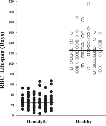 Human erythrocyte lifespan measured by Levitt's CO breath test with newly developed automatic instrument