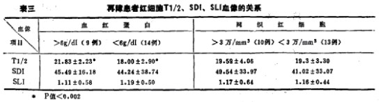 再生障礙性貧血患者紅細(xì)胞生存期及其破壞部位測(cè)定的初步探討