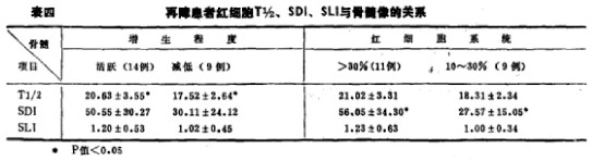 再生障礙性貧血患者紅細(xì)胞生存期及其破壞部位測(cè)定的初步探討